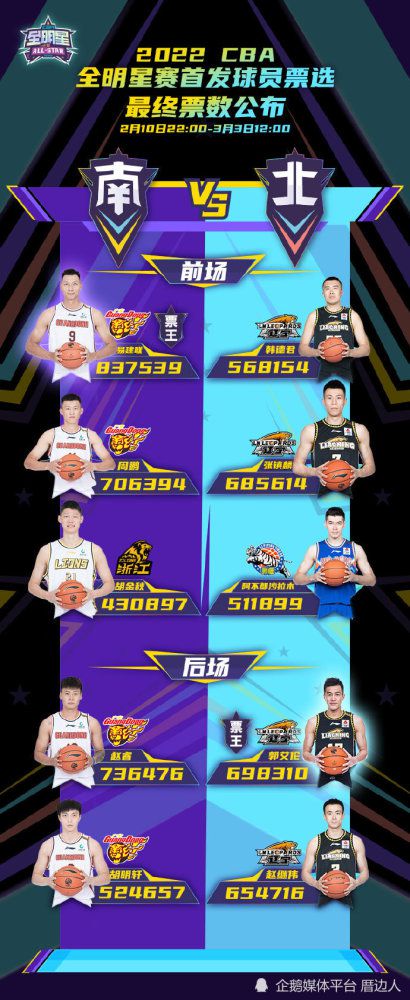 目前球员德转身价2500万欧。